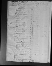 censo 1778 estancia san isidro