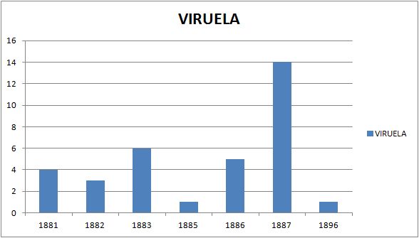 viruela
